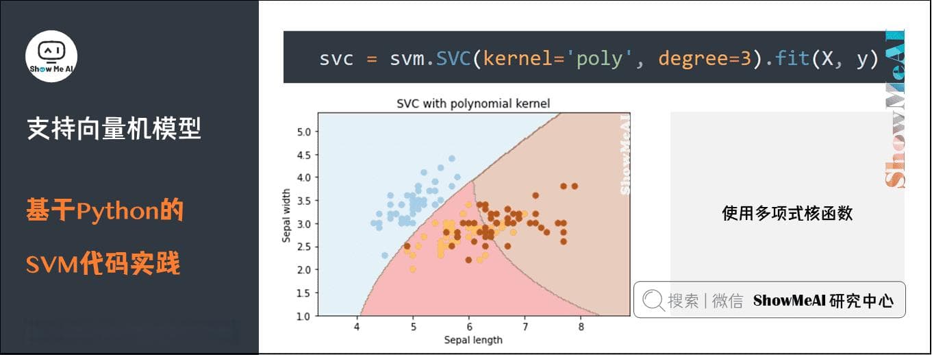 【机器学习与线性代数】：支持向量机（SVM）背后的数学原理
