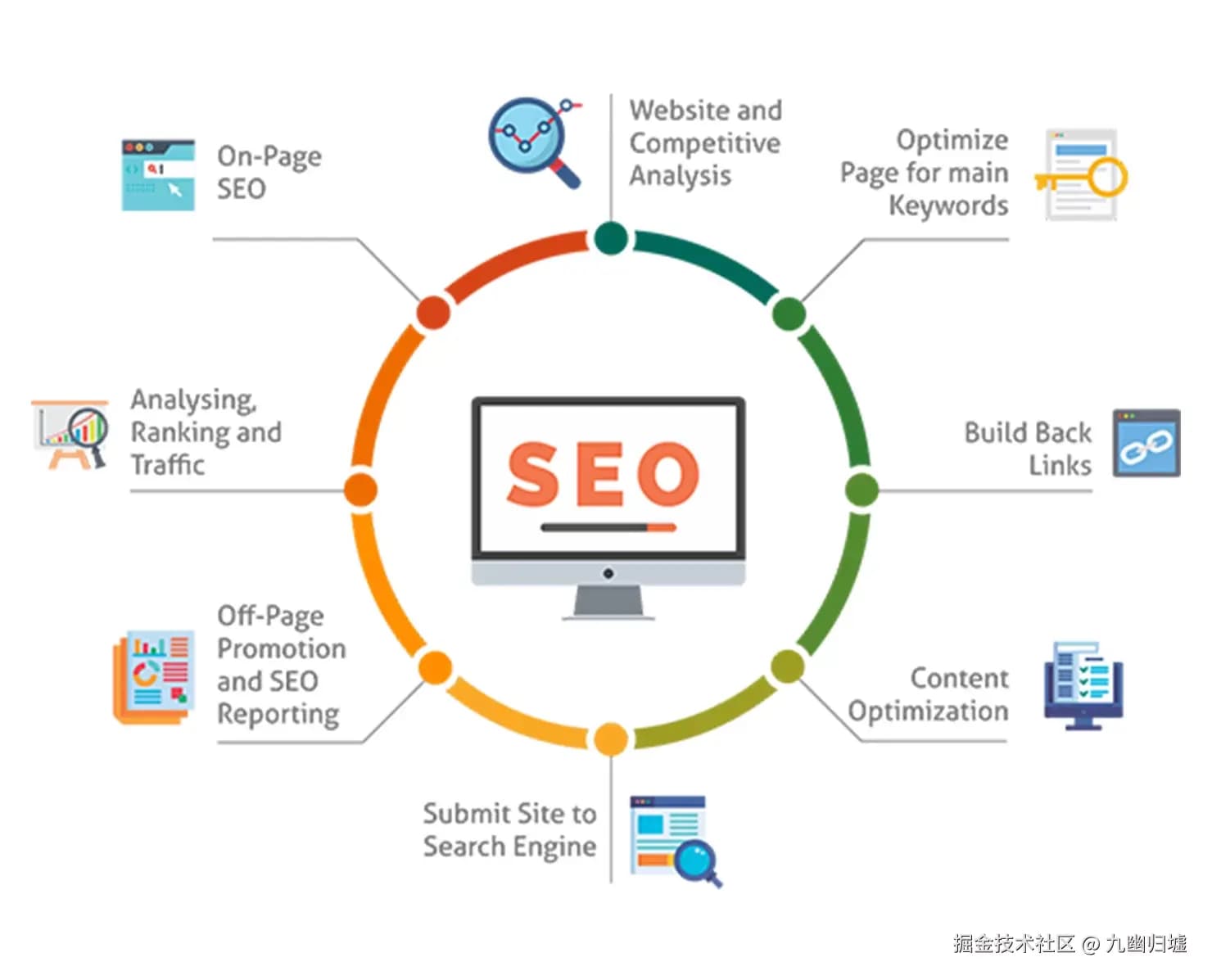 全面掌握前端 SEO 优化策略，提升网站流量