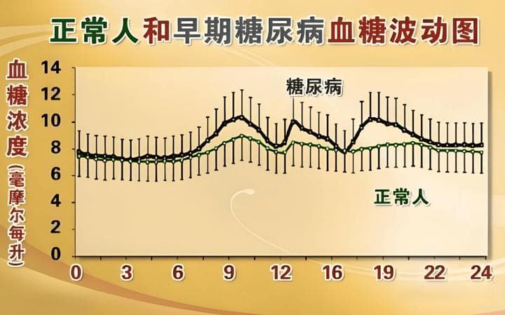 预防糖尿病并发症，仅凭监测血糖就足够？你错了，这4大关键指标，千万别忽视