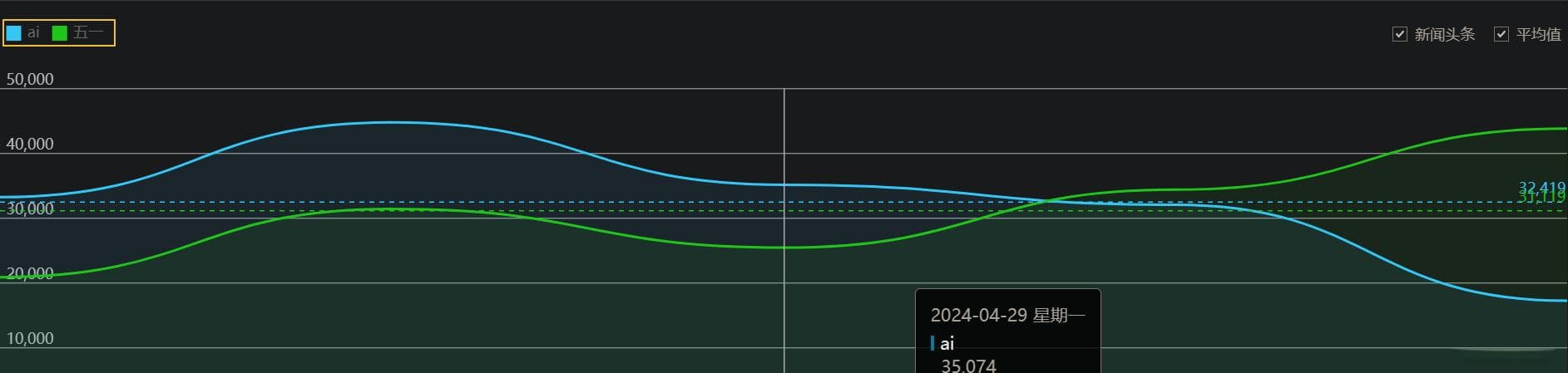 AIGC技术带给我们什么？基于AIGC原理及其技术更迭的思考