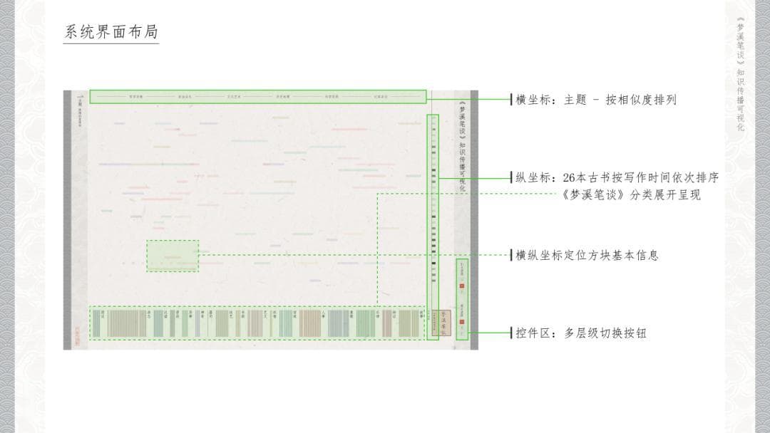 2024北大可视化暑期学校设计作品：梦溪笔谈知识传播
