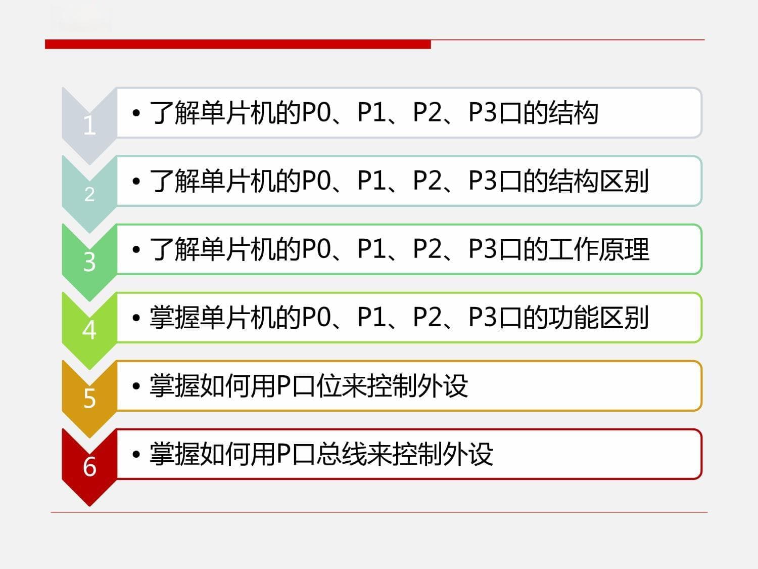 51单片机输入输出口详解：P0、P1、P2、P3口的结构与应用