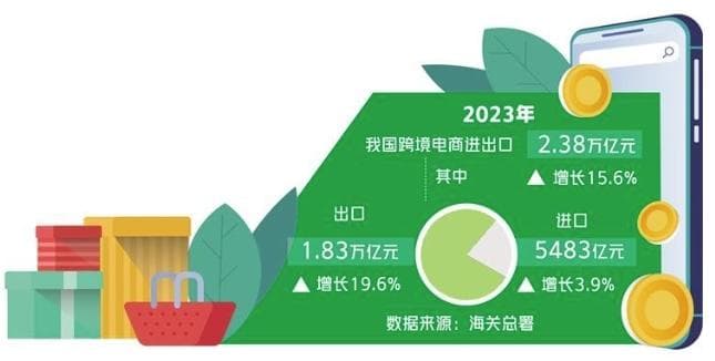 塑造数字贸易发展新优势