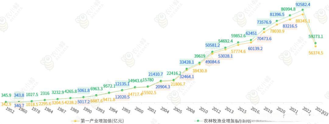 一文读懂我国种植业生产分布