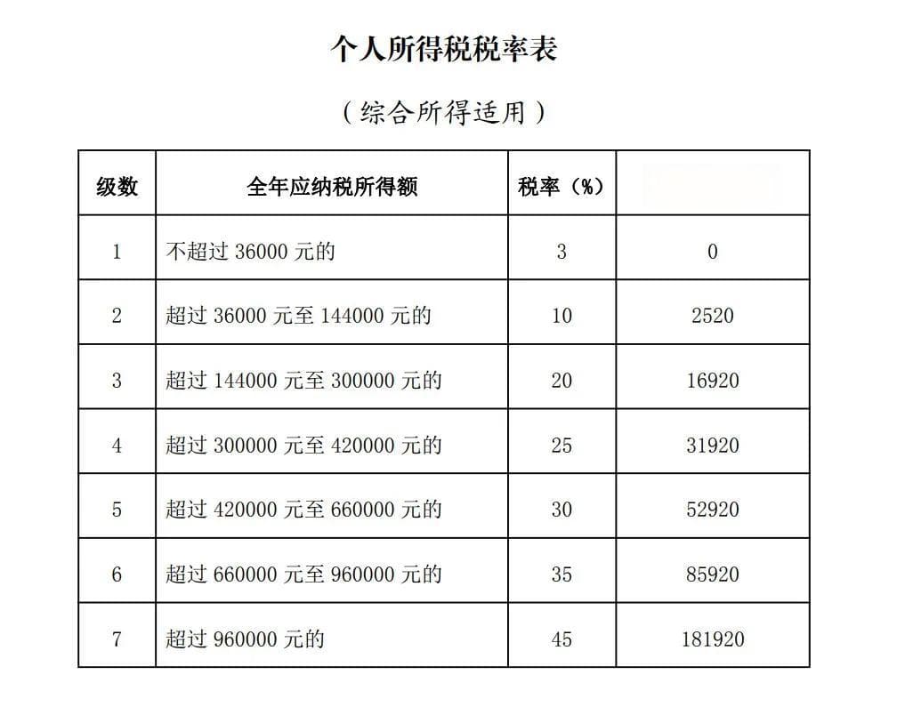 深圳个人所得税缴费指南