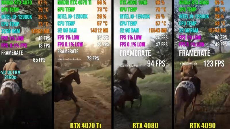 4080和4070显卡差距多大 4080和4070区别对比