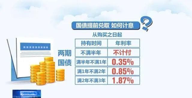 2024谈理财：储蓄国债持续受追捧，到底应该怎么买？