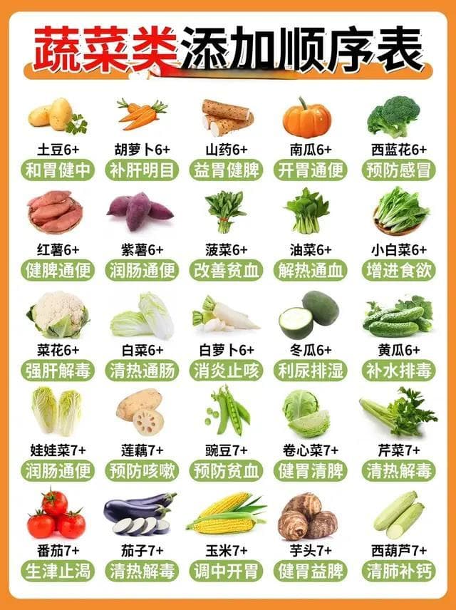 巨详细！6-12月龄宝宝辅食添加顺序和方法