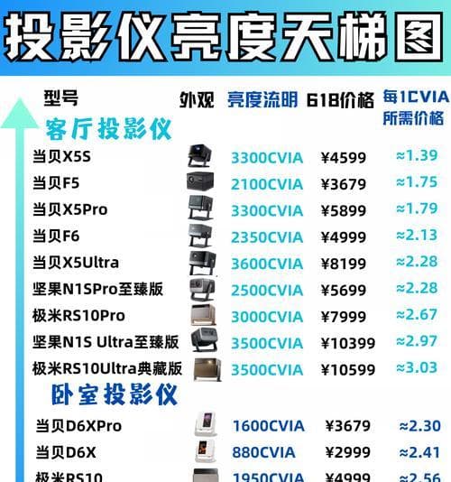达人投影仪亮度调节方法是什么？如何获得最佳观看体验？
