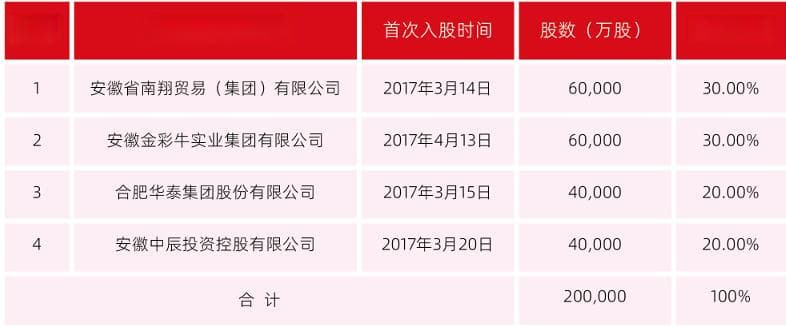 国资首次控股民营银行：新安银行51%股份获地方国资接盘