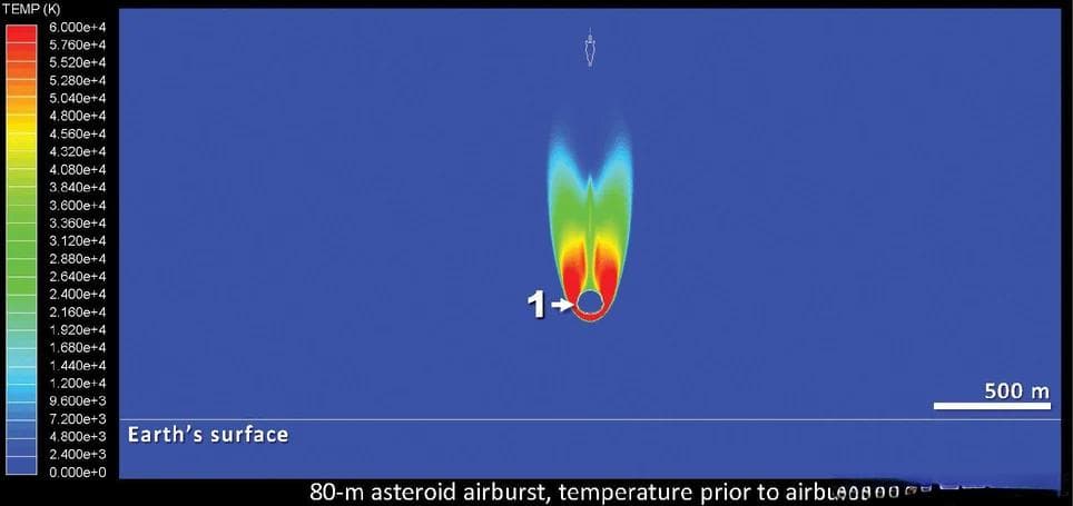 揭开空爆的威力：小行星、彗星和爆炸性撞击的尖端模拟