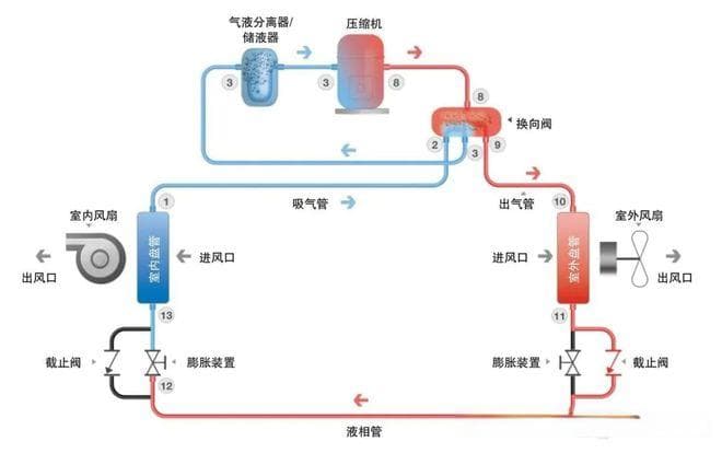 空调辅热和制热有什么区别？三种关键差异帮你做出明智选择