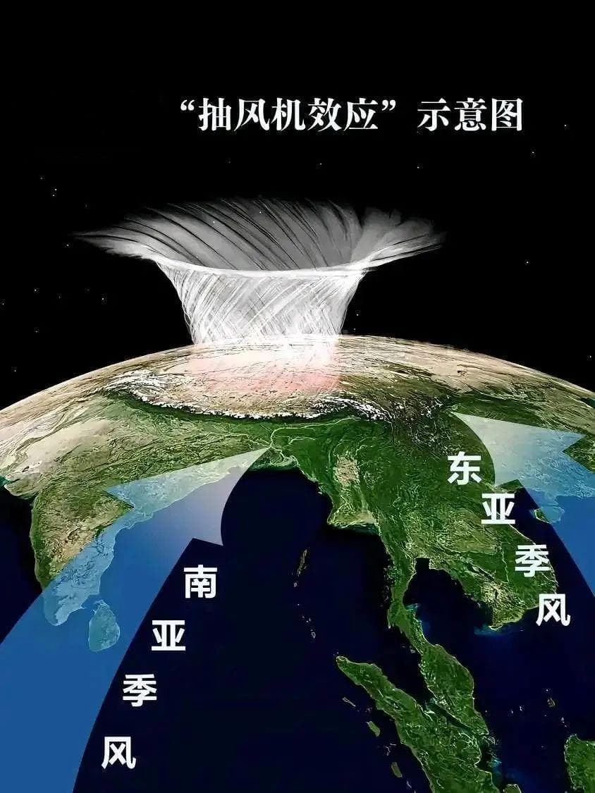高考地理 | 青藏高原的“抽风机效应”及例题