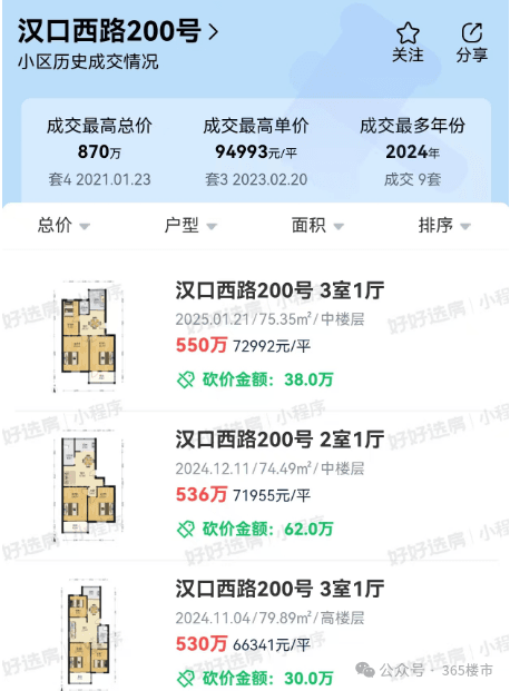刷新成交单价记录！南京这类学区房，太猛了！