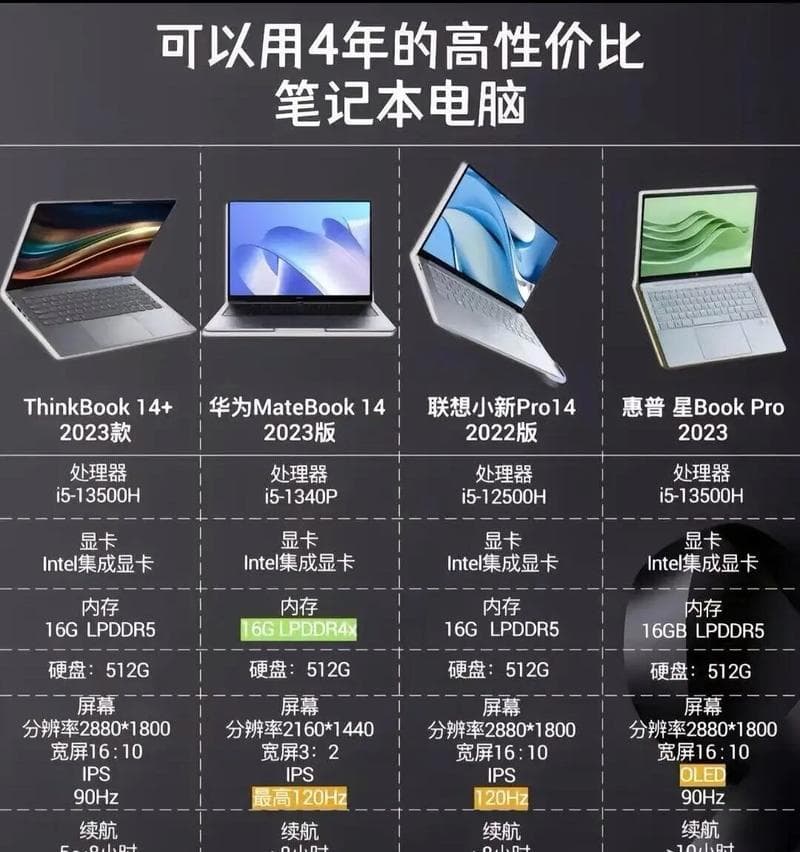 如何选择适合自己的苹果笔记本？选购时应注意哪些方面？