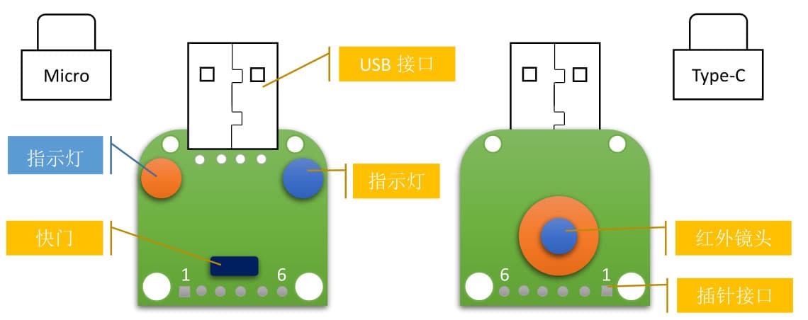 红外成像仪开发难点的兼容性问题