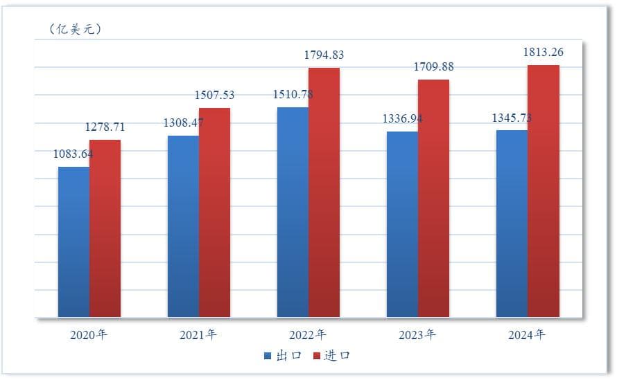 2024年前9个月美国农产品贸易数据报告