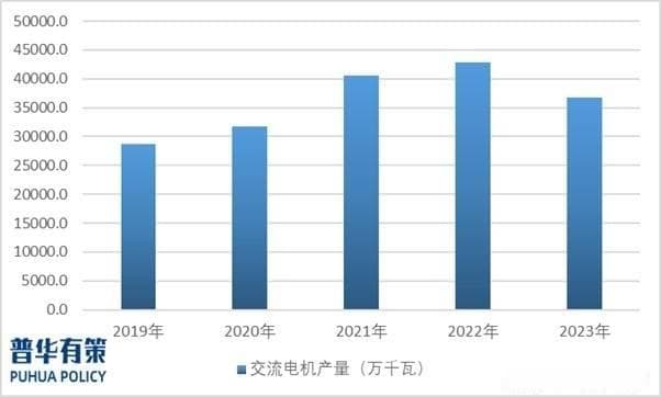 电机行业发展趋势、产业链关系、竞争格局及市场集中度分析