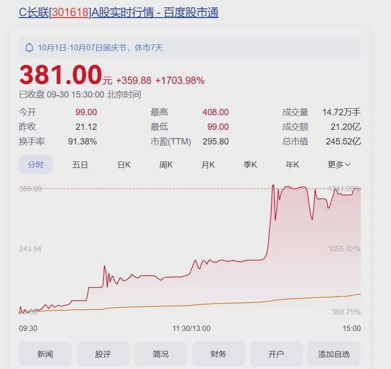 A股散户自述：已老实，麻木得像在大润发杀了10年鱼