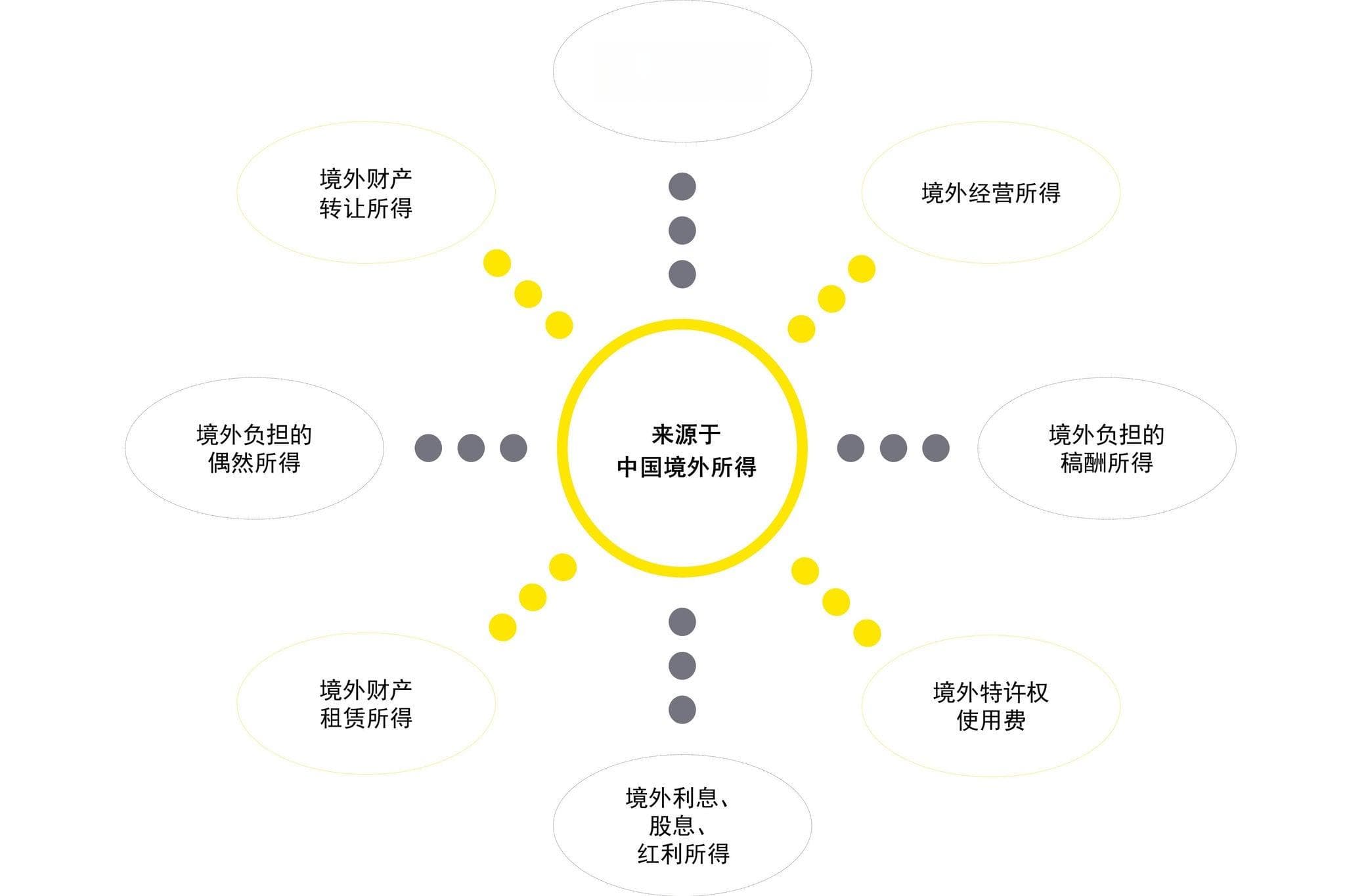 全球收入纳税申报要点解析：中国企业家和高净值人士如何应对个税申报？