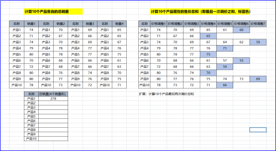 你大概不知道的SUMIF函数用法和其底层原理讲解