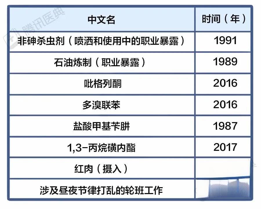 熬夜真的会致癌吗？熬夜时，身体会发生哪些变化？
