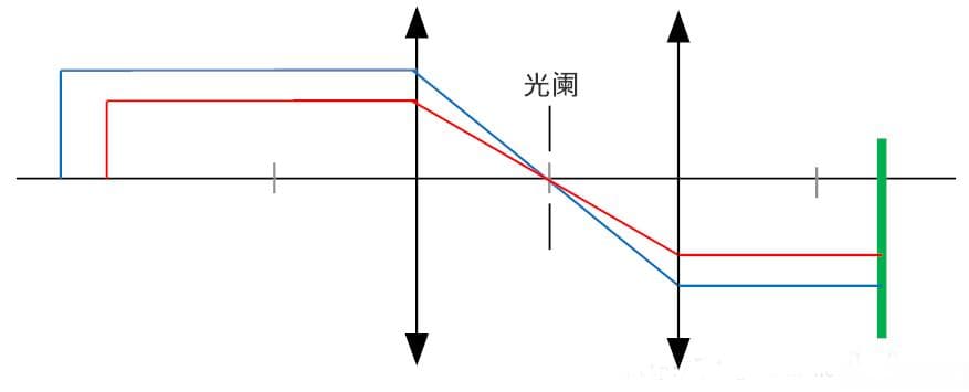 双远心光路【几何光学】