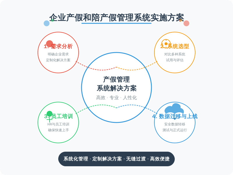 深圳市产假与陪产假条例解析：HR必备指南