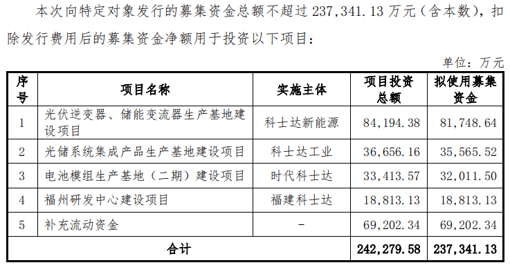 科士达12.51亿募资终止，资本在给光伏降温？
