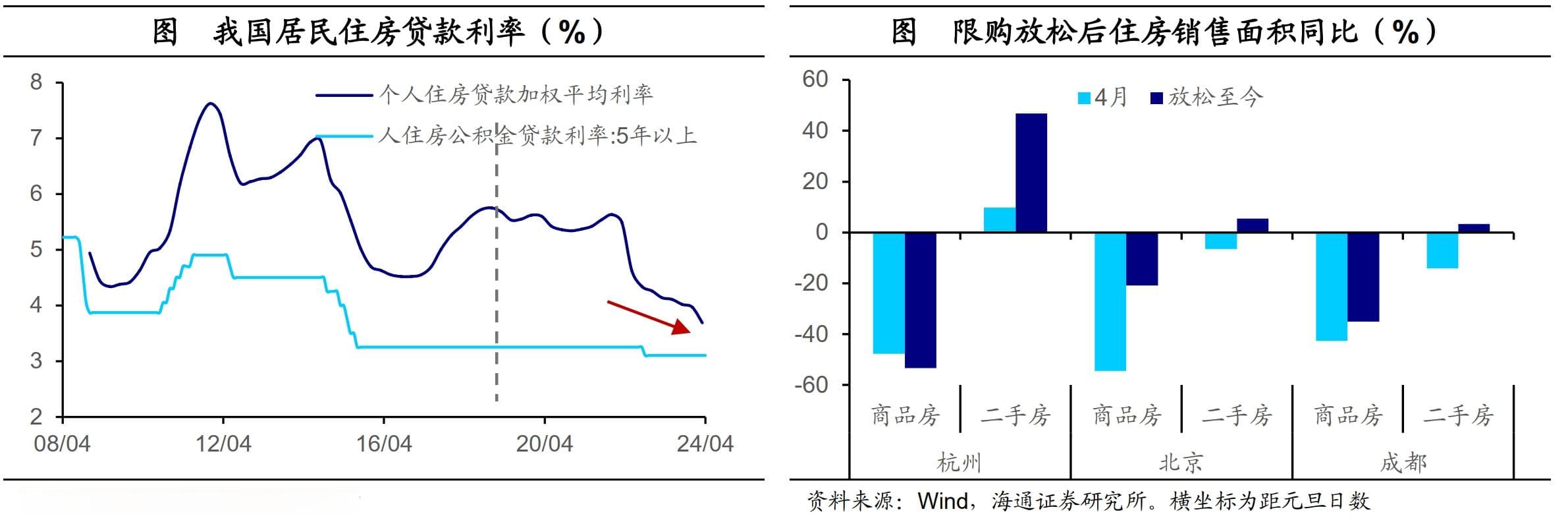 如何理解房地产政策？
