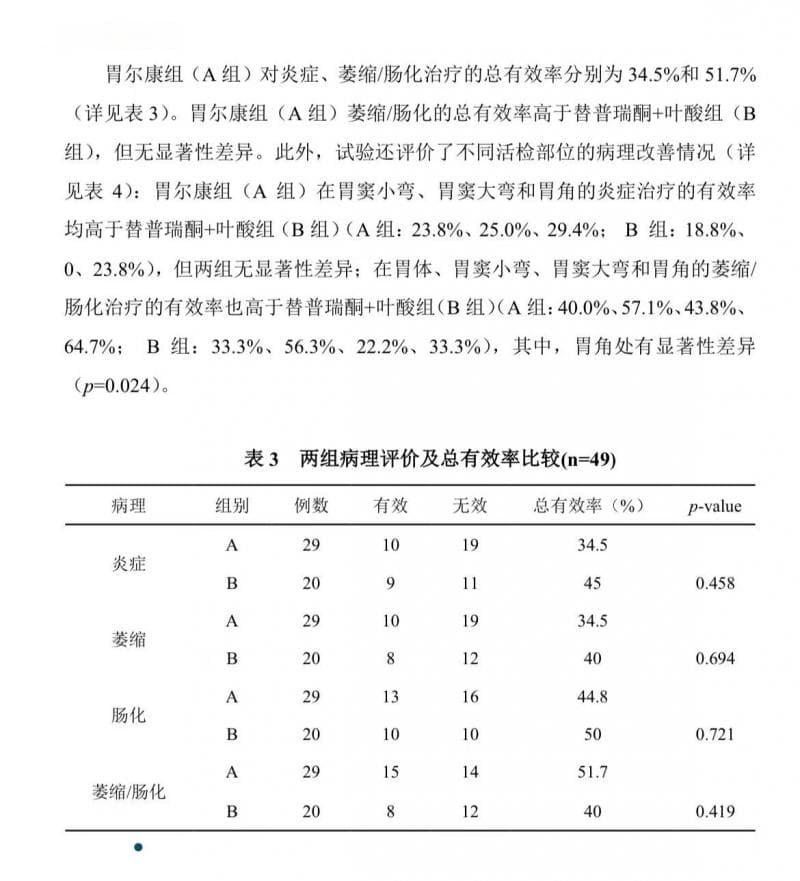 中西医结合治疗慢性萎缩性胃炎：融合优势，科学应对