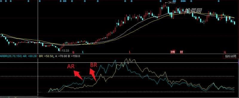 BRAR指标使用指南：从计算到实战应用