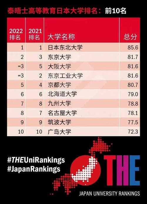 东京大学VS京都大学：你更青睐哪所？