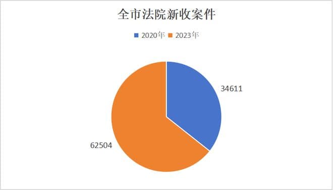 让诉仲衔接更近一步！孝感中院“三点”发力 探索诉源治理新样本