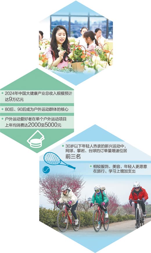 运动健身、康养疗愈……年轻人爱为健康养生买单
