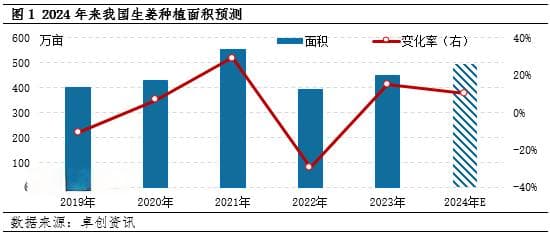 “倒春寒”若到来，果蔬市场将有何影响？
