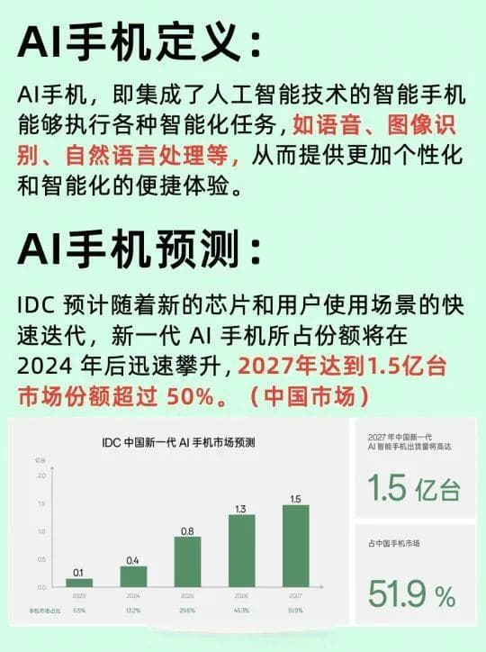 AI手机能否引领未来？技术驱动与市场展望