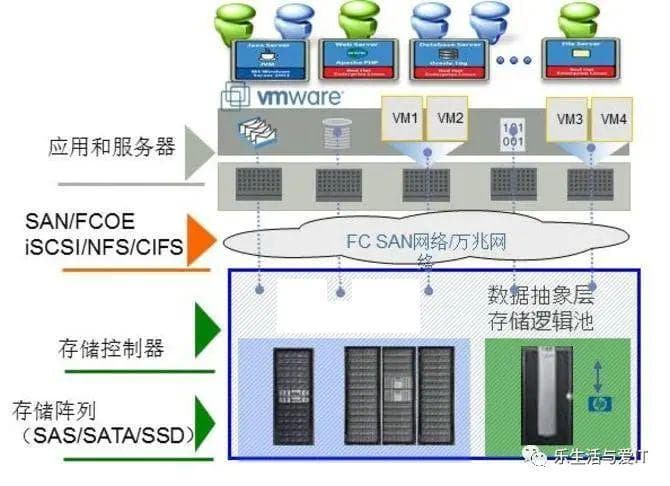 面向未来的IT架构：如何实现高扩展性与高可用性？