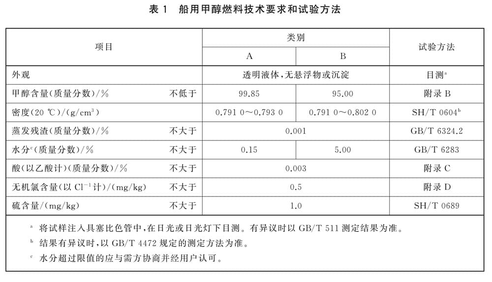 船用甲醇燃料 - 密度、水分、无机氯含量的测定方法