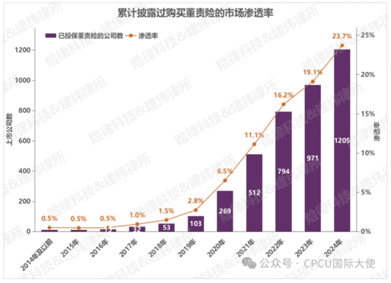 金融百科｜如何投保一份合适的董责险？