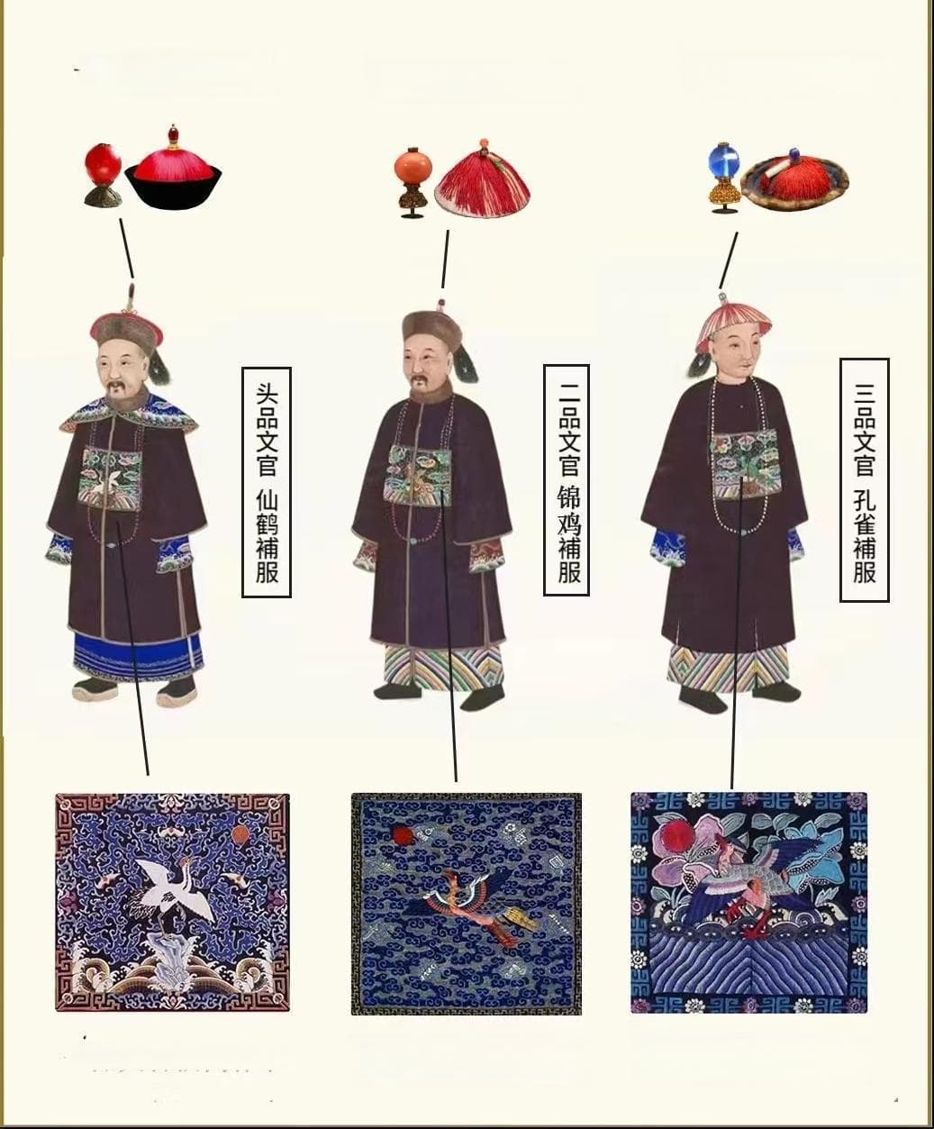 清朝官员品级：权利与荣耀的阶梯