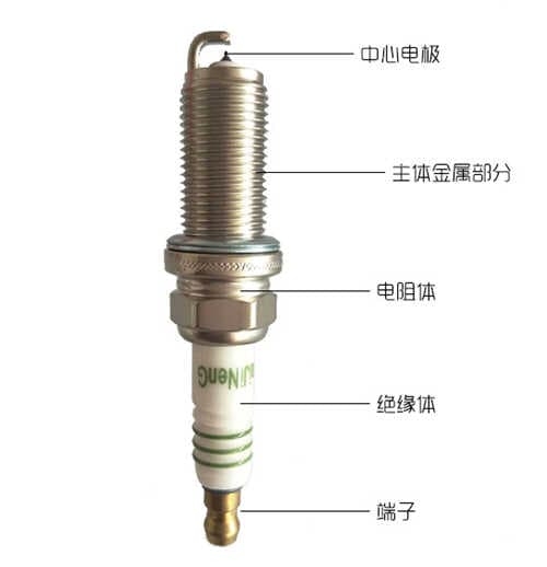 火花塞材质等级排列：从铜到铱金的性能对比