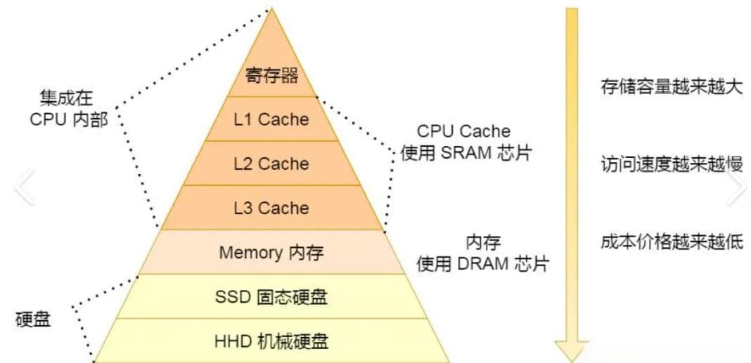 跨越时代的技术进步：CPU缓存如何塑造了智能手机和智能家居的未来？