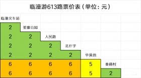 临潼613路公交：连接火车站、华清池与兵马俑的直达专线