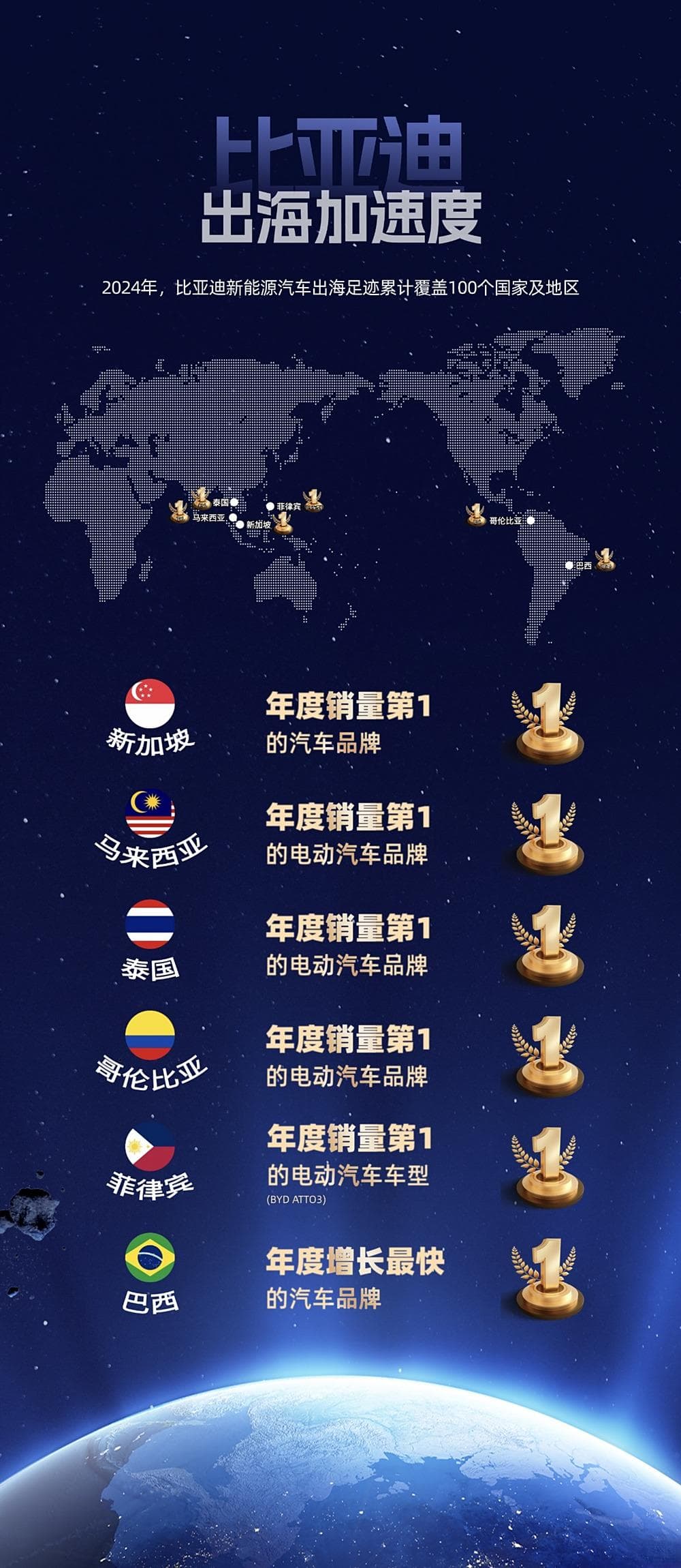 全球汽车市场剧变，中国汽车加速出海，比亚迪领跑