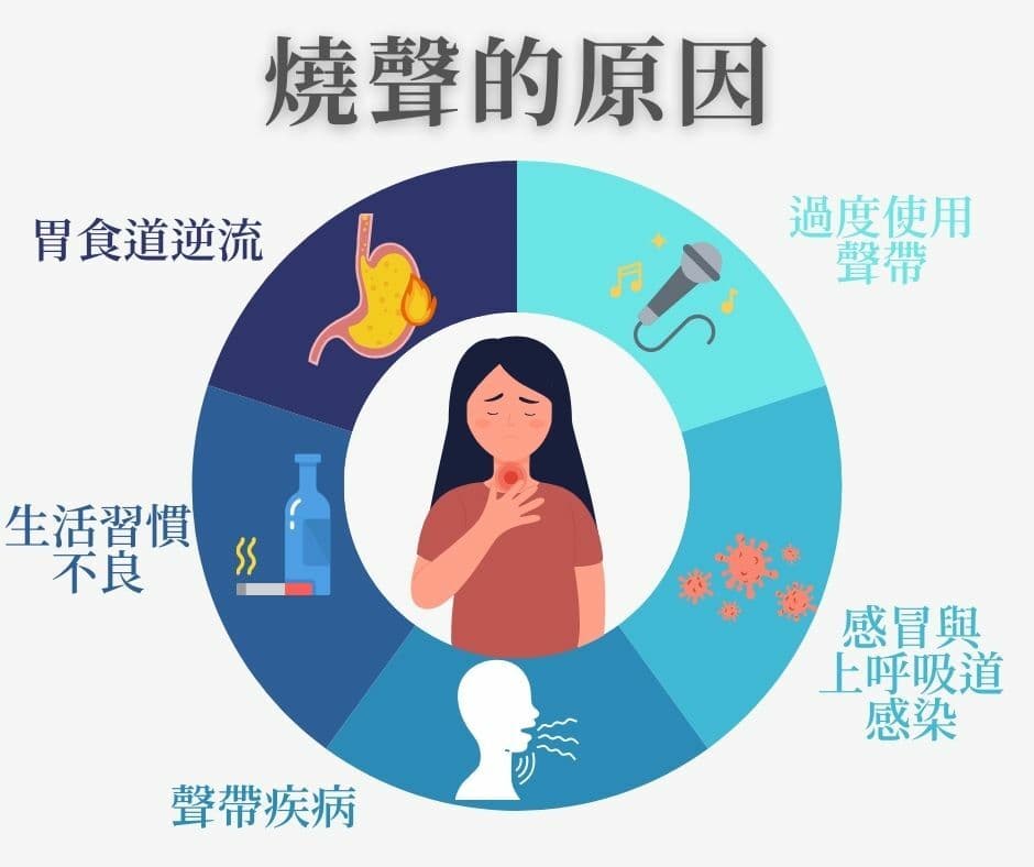 烧声的原因与治疗方法：如何快速恢复声音沙哑