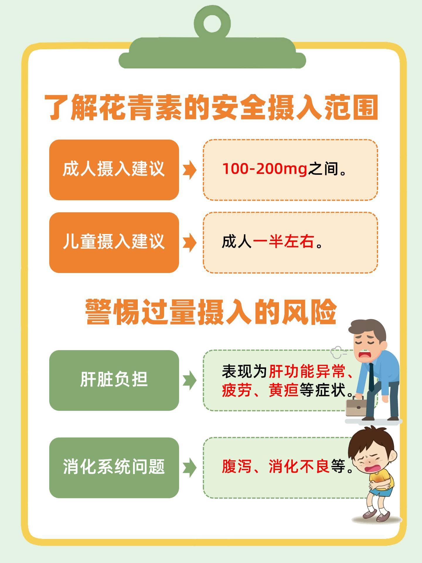 花青素过量摄入，小心肝脏受伤！