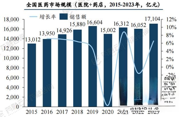 中药白皮书深度解读：从产品分类到产业链的全面剖析