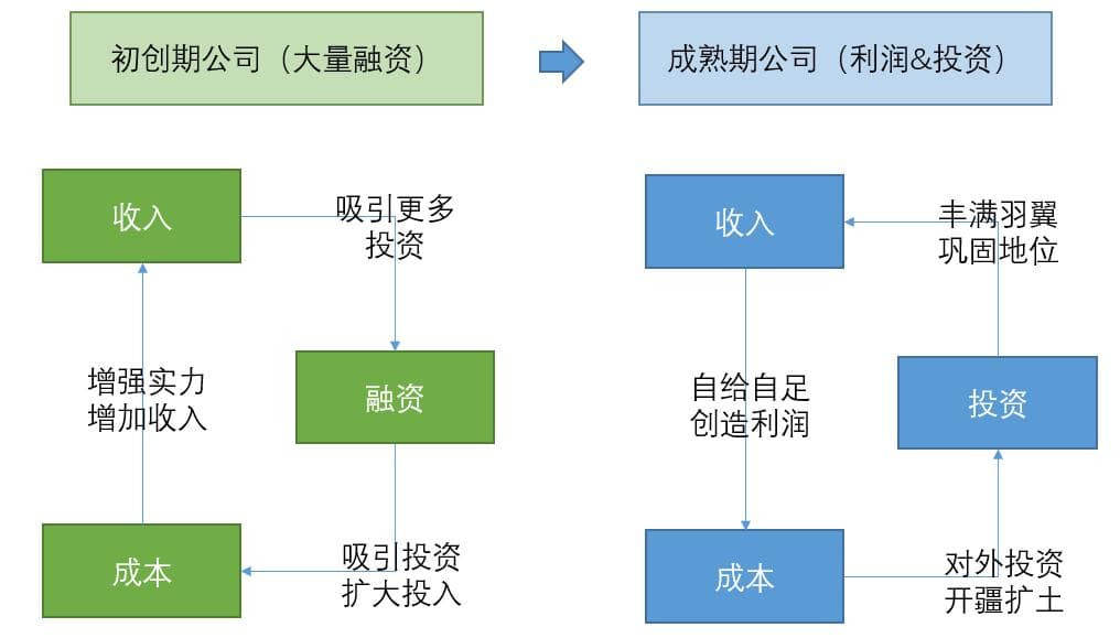 告别“要搞高”：用MVP思维构建经营分析体系
