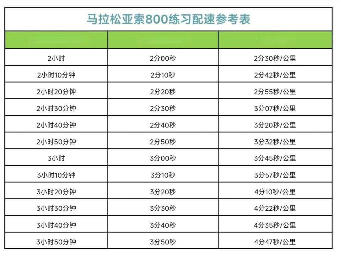 亚索800训练法：从入门到精通的完整指南